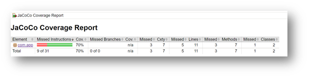 jacoco results