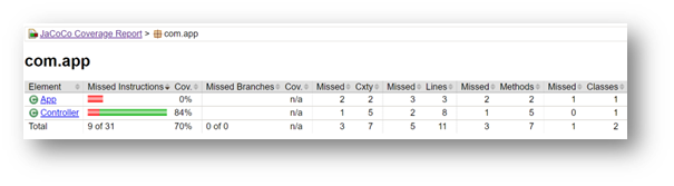 jacoco results