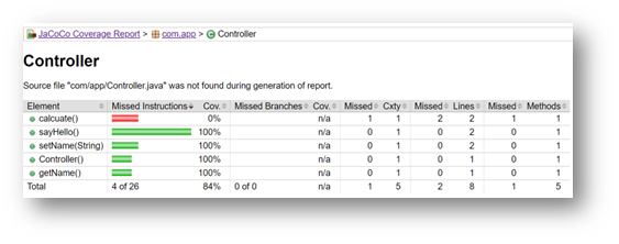 jacoco results